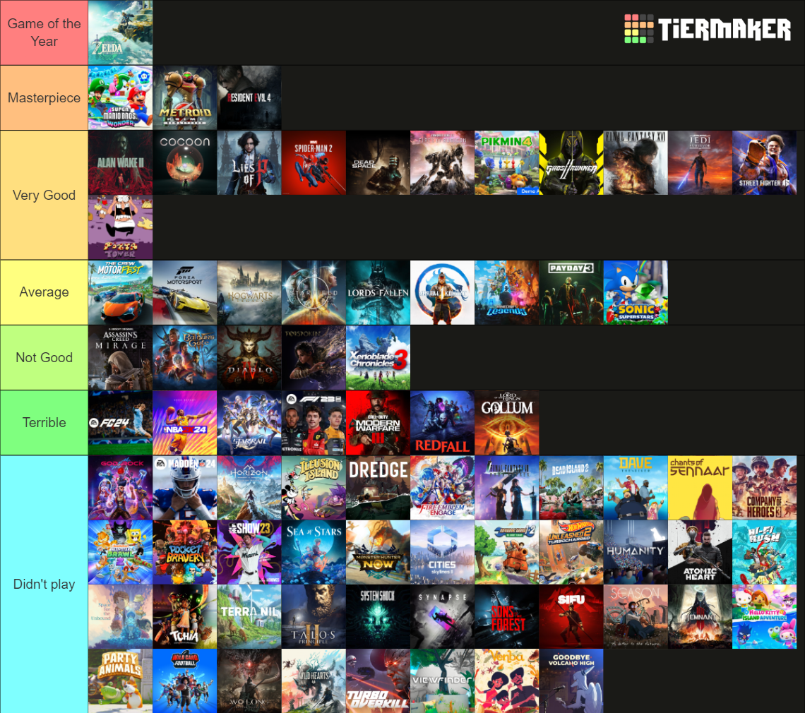 Video Games of 2023 Tier List (Community Rankings) - TierMaker