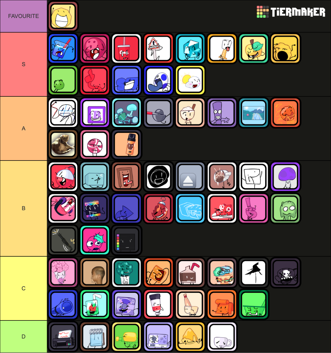 Animatic Battle Tier List (Community Rankings) - TierMaker