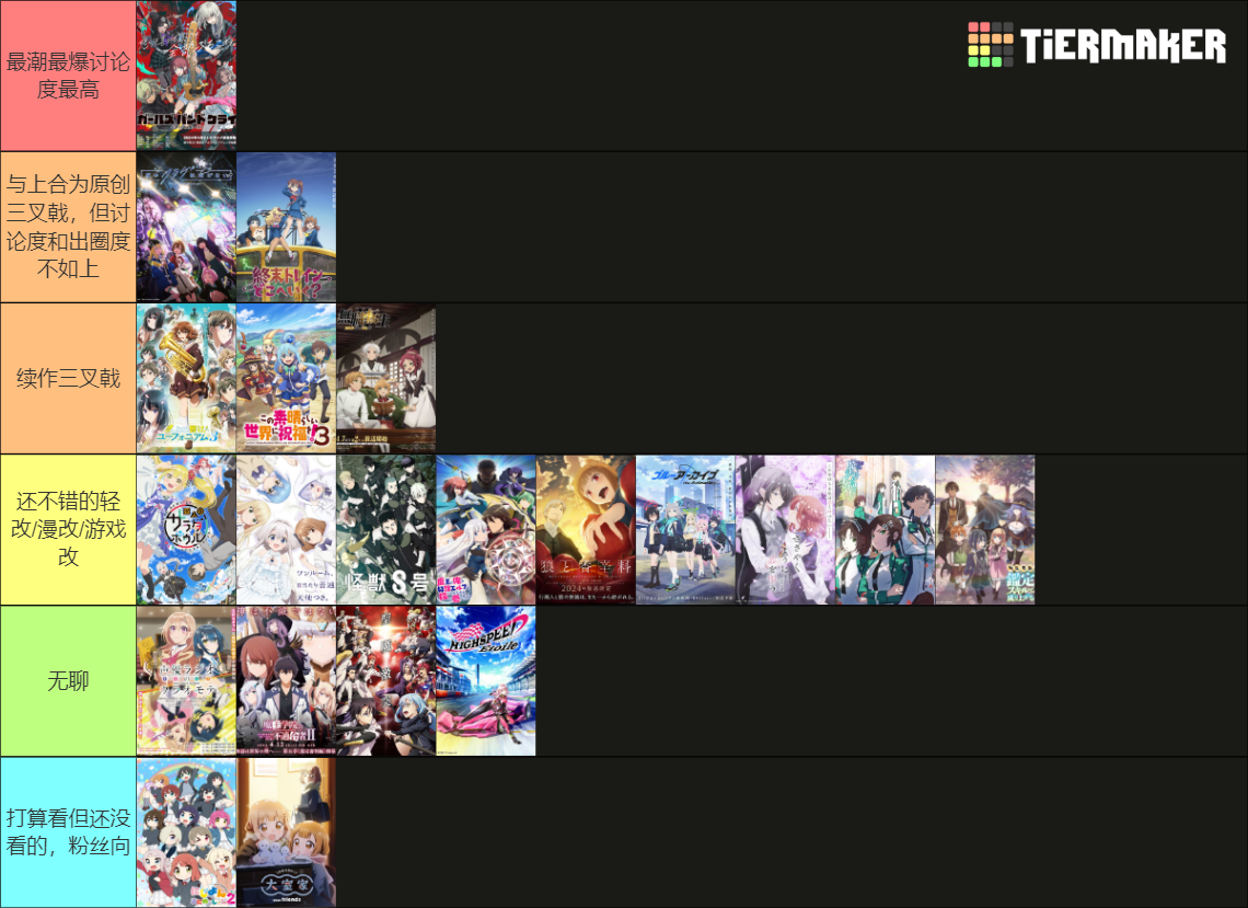 Spring 2024 Anime Openings Tier List Rankings) TierMaker