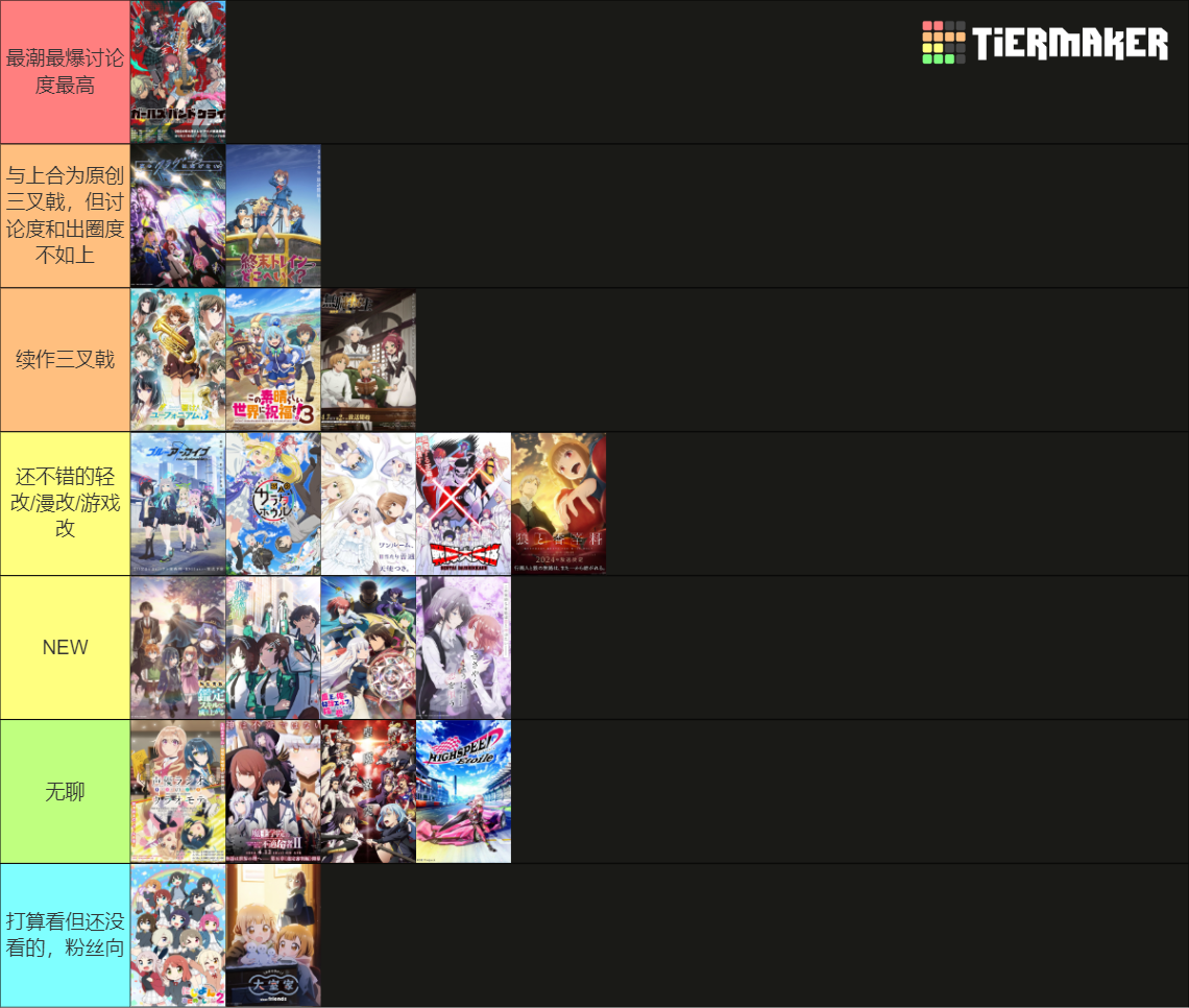 Spring 2024 Anime Openings Tier List Rankings) TierMaker