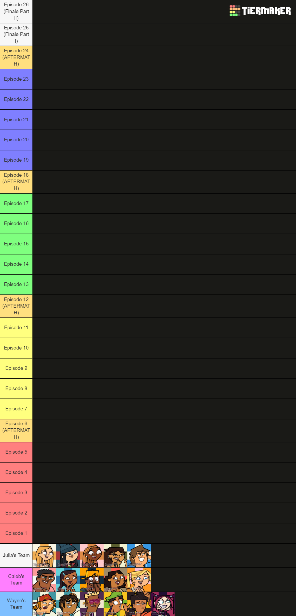 Character Rankings (V4) Total Drama and Disventure Camp Tier List