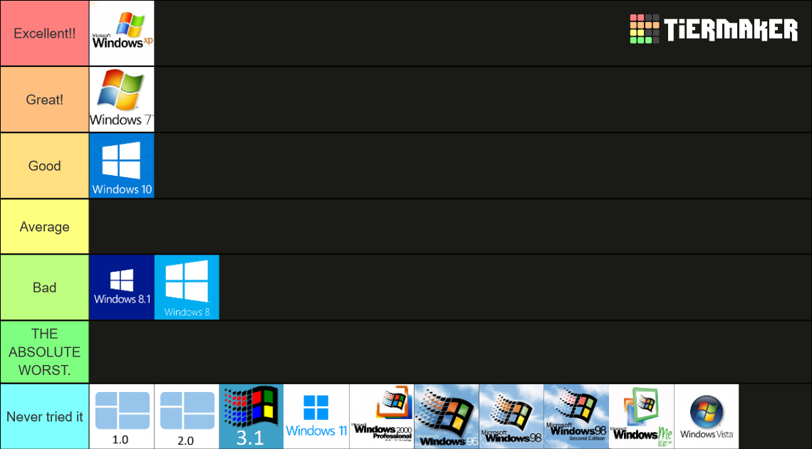 Most Windows Versions Tier List (Community Rankings) - TierMaker