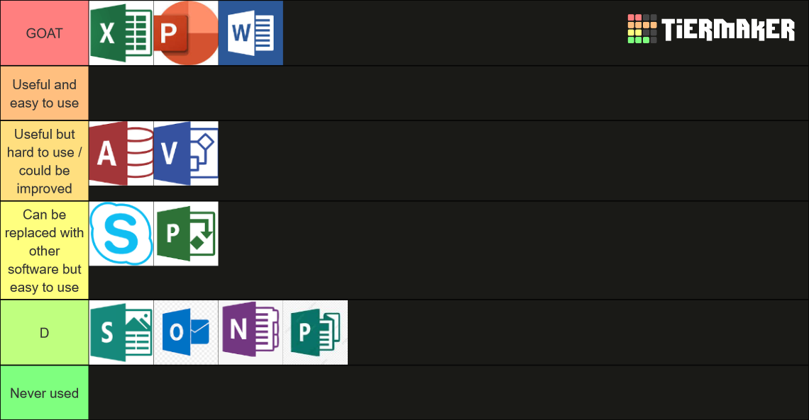 All Microsoft Software Tier List (Community Rankings) - TierMaker