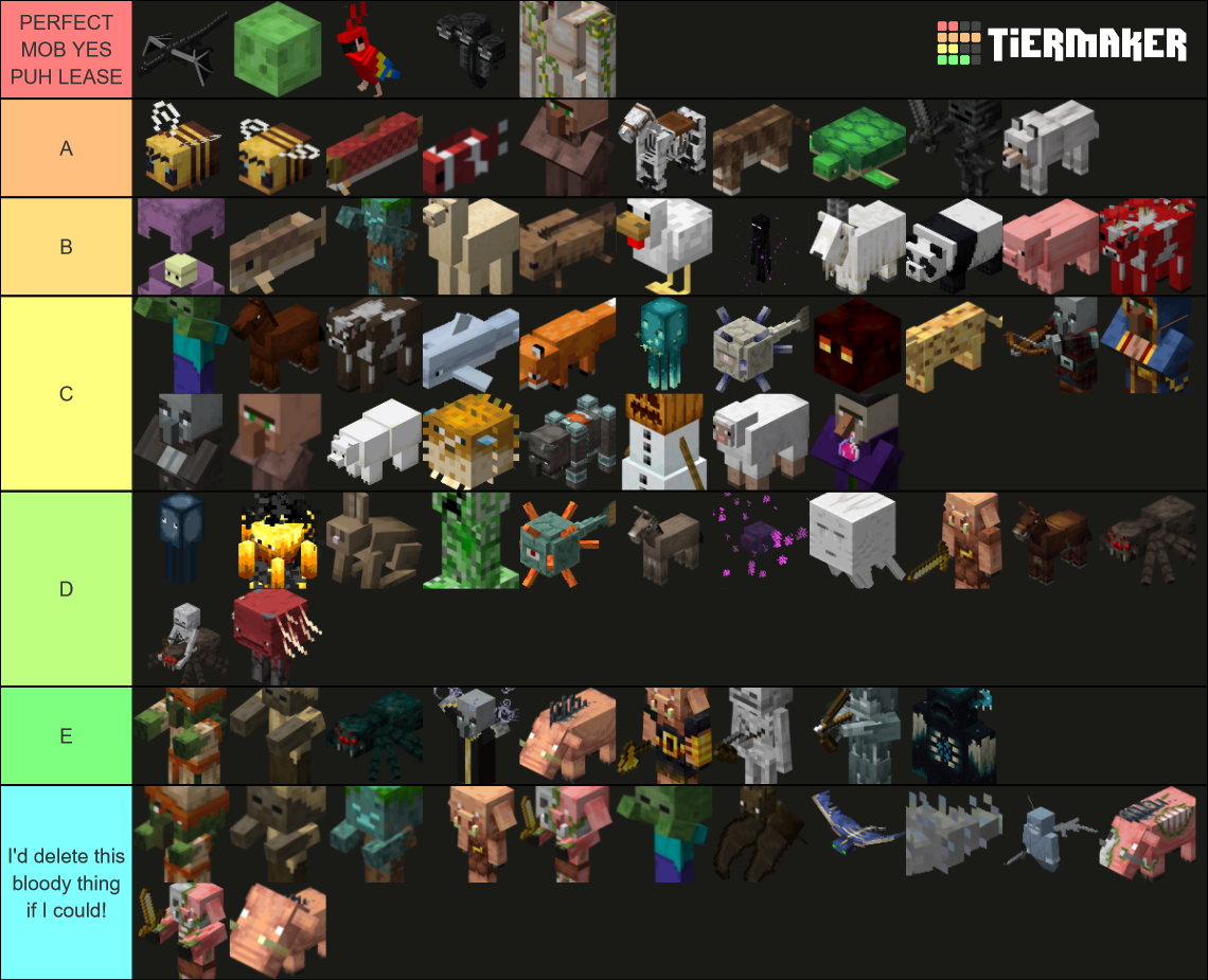 Every Official Minecraft Mob ! (1.17) Tier List (Community Rankings ...