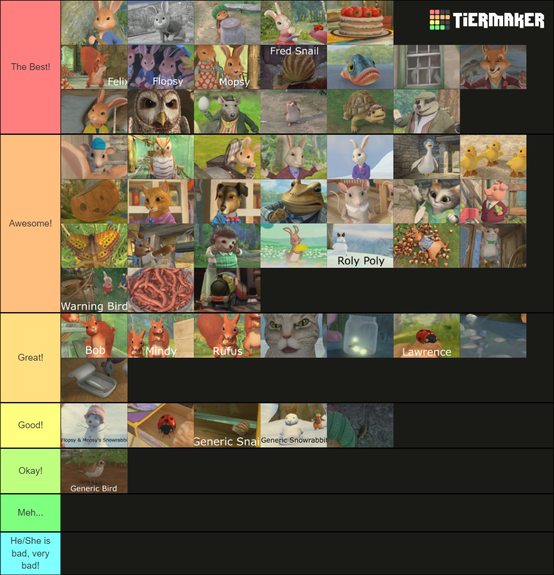 Peter Rabbit (2012) Characters Tier List (Community Rankings) - TierMaker