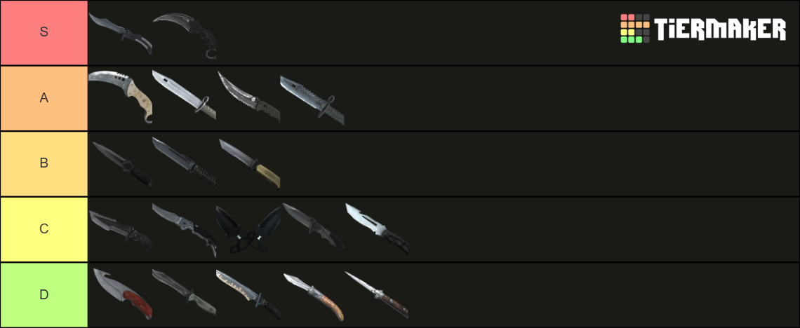 CS:GO Knife Updated Tier List (Community Rankings) - TierMaker