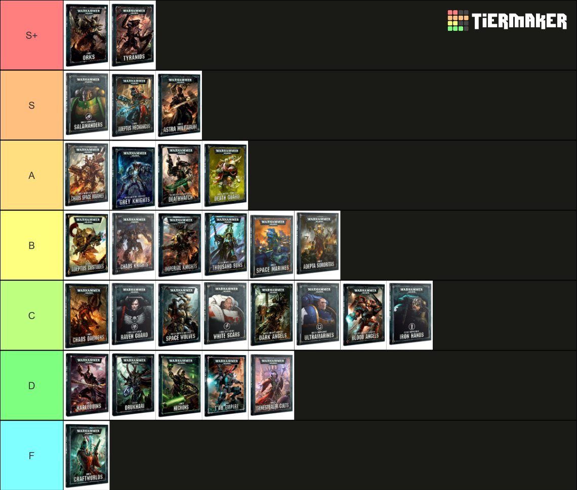 Warhammer 40 000 Factions Tier List Community Rankings TierMaker   Warhammer 40000 Factions 561441 1699720571 