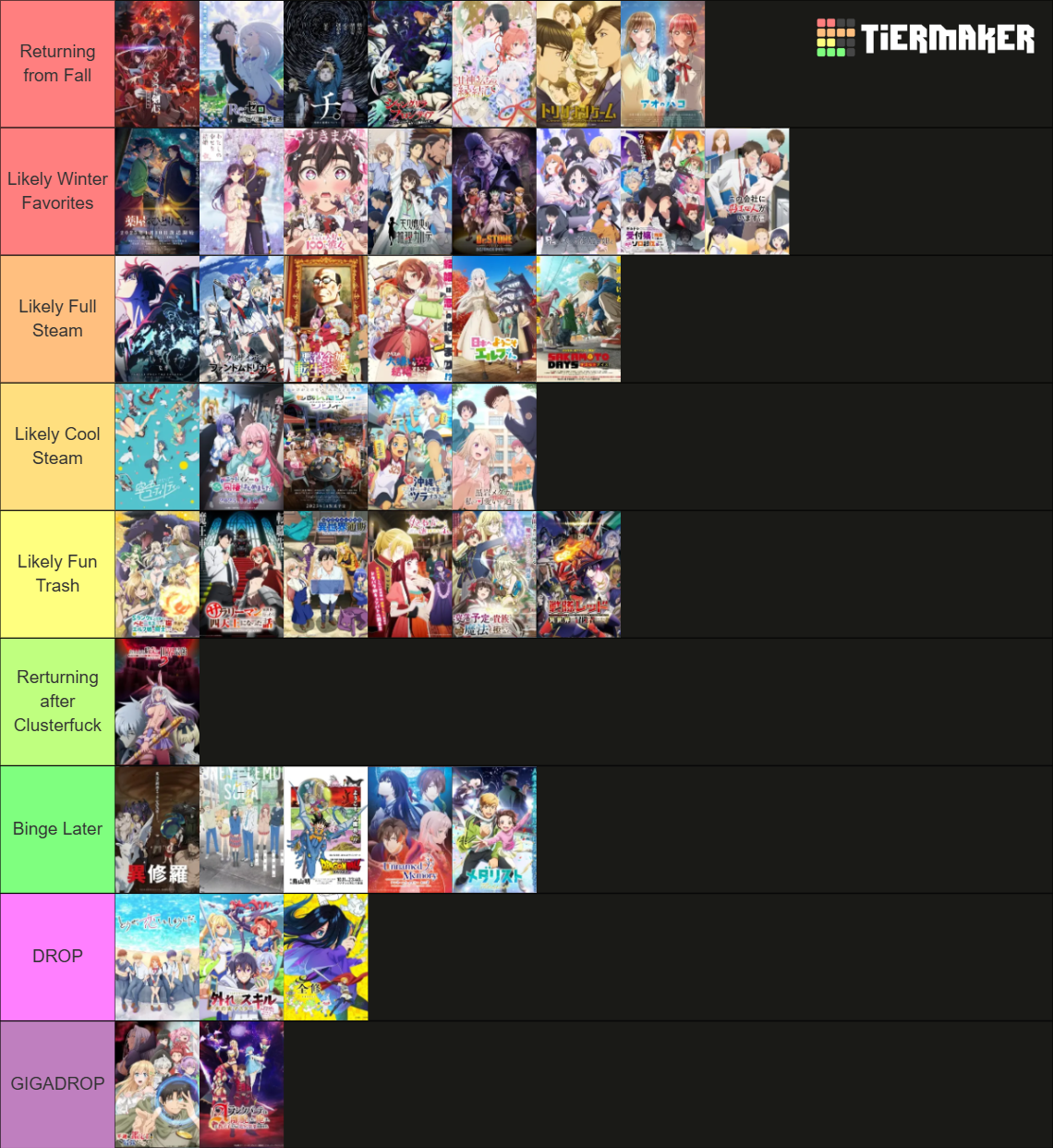 Winter 2025 Anime (with continuing airings) Tier List