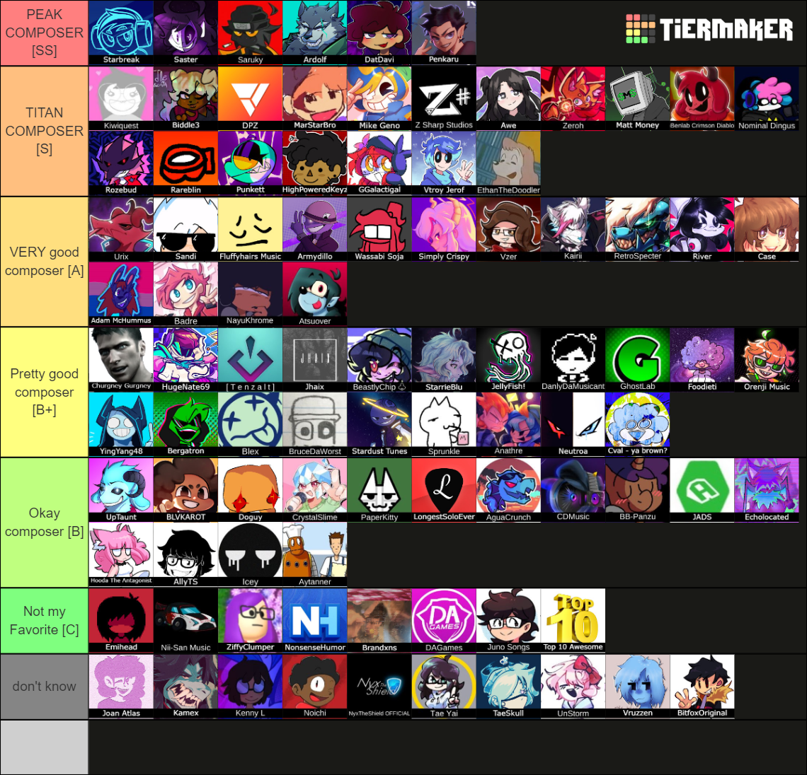 [300+] Fnf Composers 2023 Edition (rebooted) Tier List (community 