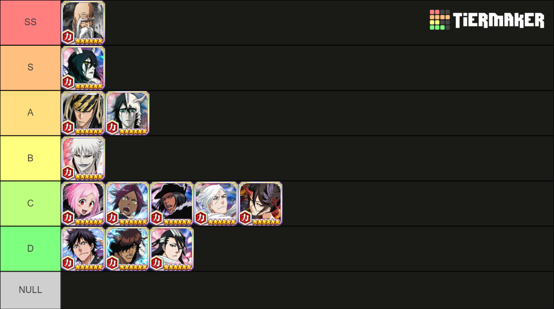 BBS All Characters Tier List Rankings) TierMaker
