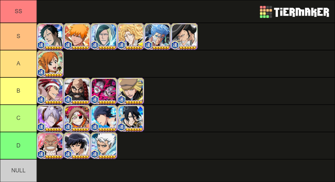 BBS All Characters Tier List Rankings) TierMaker