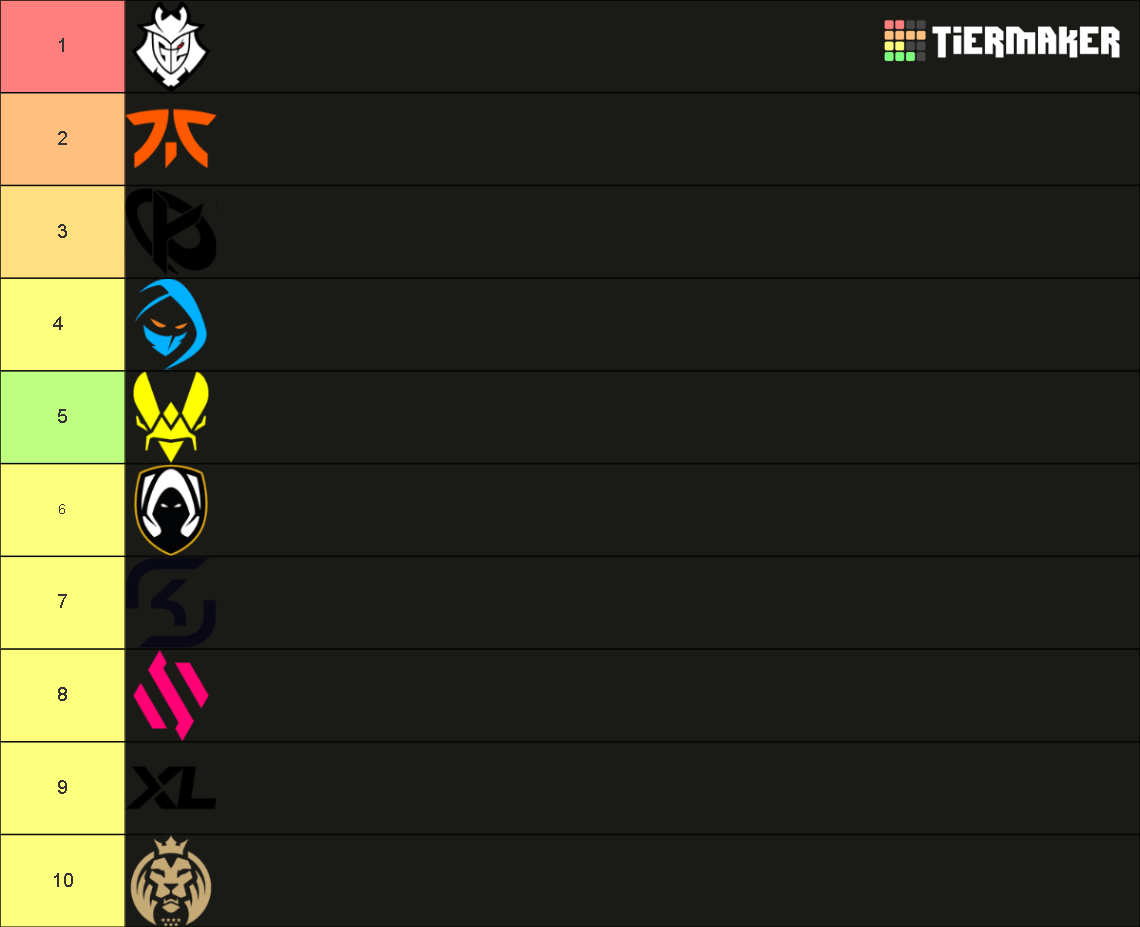 Tierlist LEC 2024 Tier List (Community Rankings) - TierMaker