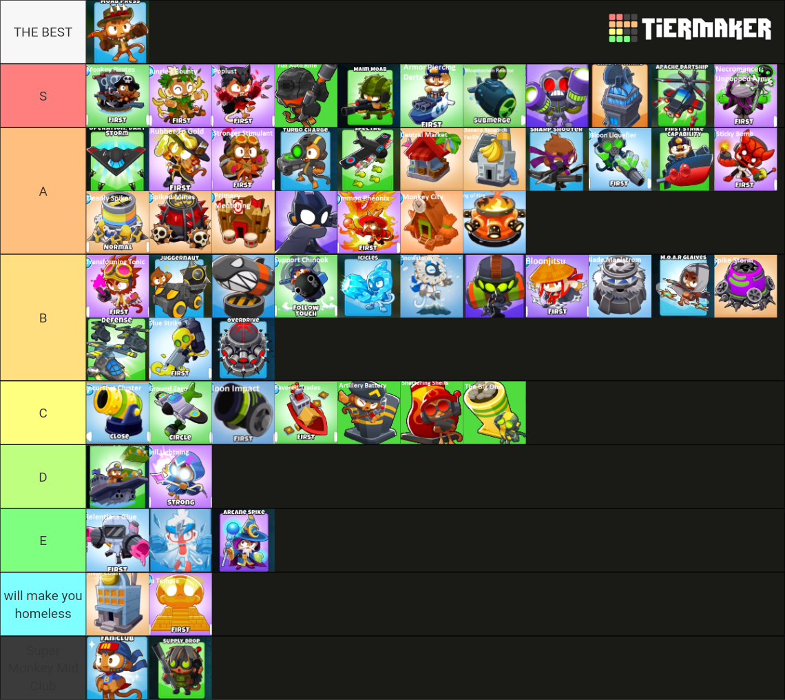 Btd6 Tier 4 Towers Tier List Community Rankings Tiermaker