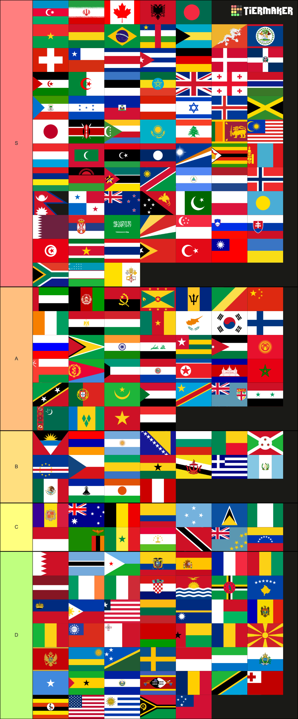 World Flags Tier List (Community Rankings) - TierMaker