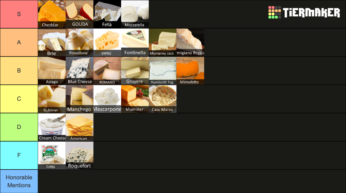 Cheeses Tier List (Community Rankings) - TierMaker