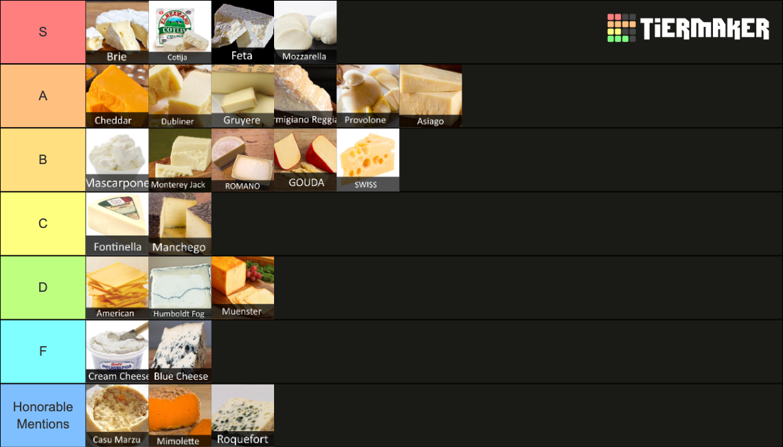 Cheeses Tier List Rankings) TierMaker