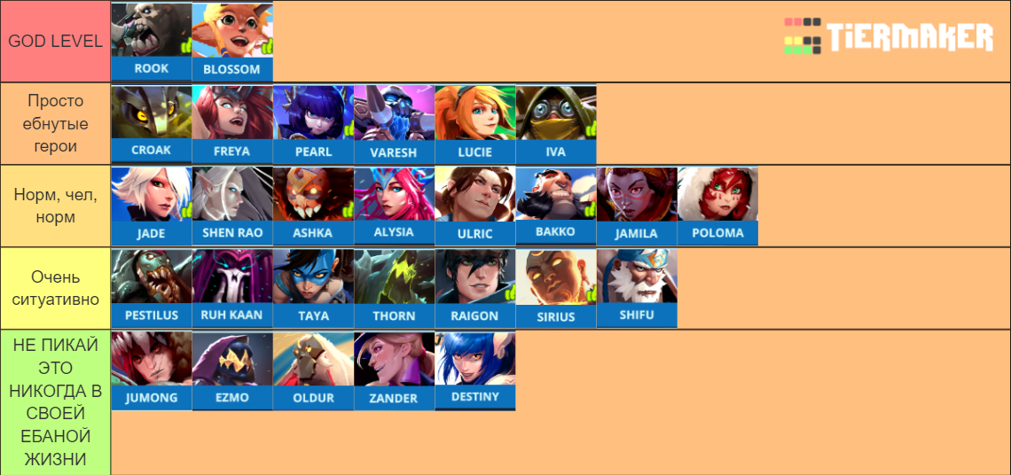 Battlerite Tier List Rankings) TierMaker