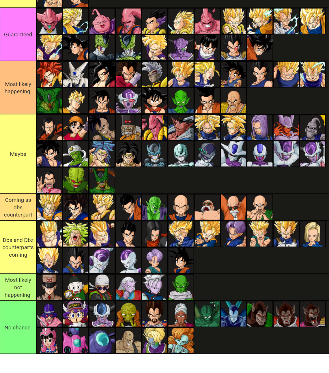 Dragon Ball Z: Budokai Tenkaichi 3 (w/ HD Icons) Tier List (Community ...