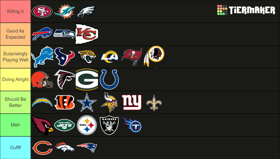 Muck's NFL Teams Season Start System Tier List (Community Rankings ...