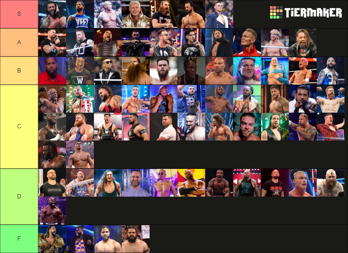 WWE Roster 2024 Tier List Rankings) TierMaker