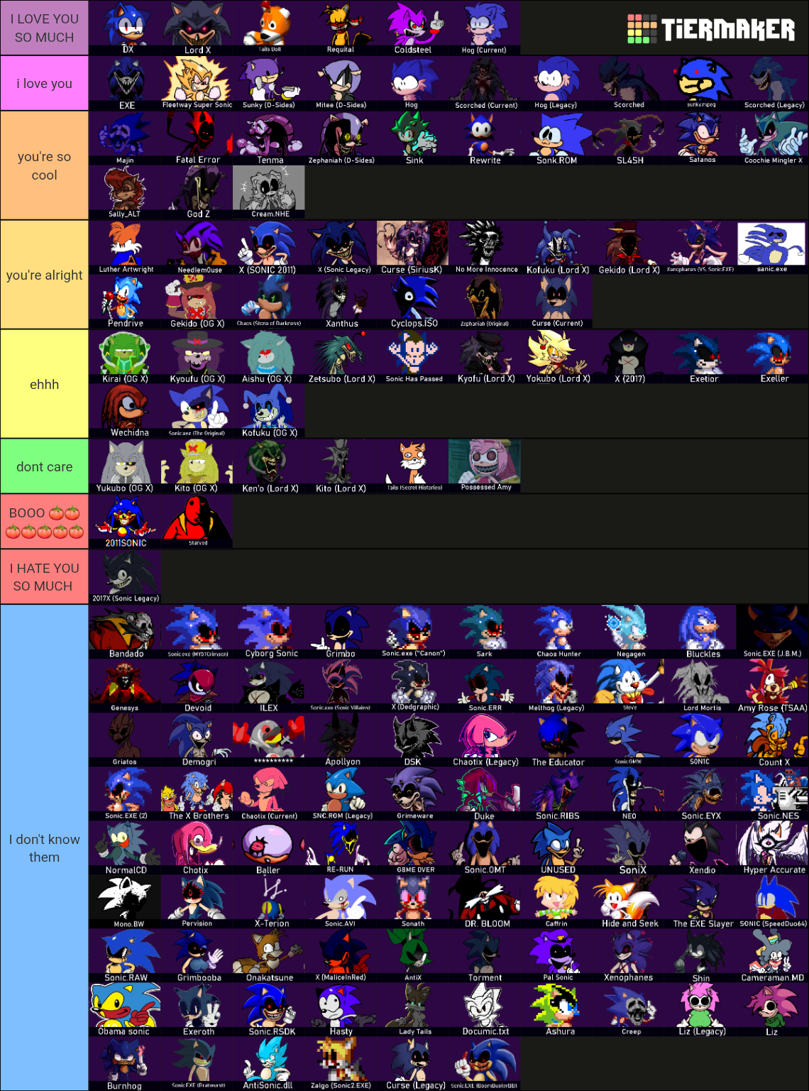 The Official CONTINUED: Sonic.EXE Entity Tier List (Community Rankings ...