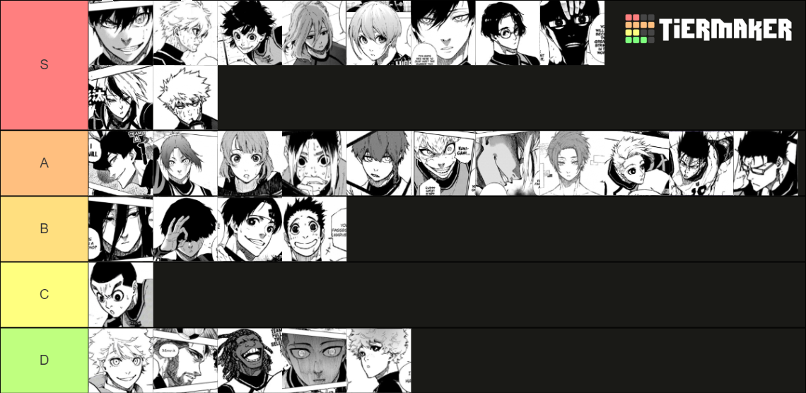 All Blue Lock Characters Tier List (Community Rankings) - TierMaker