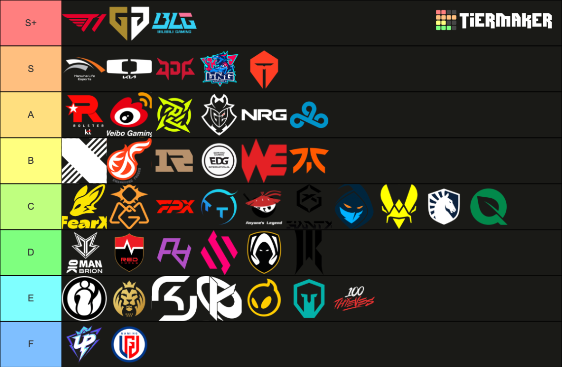 2024 / LoL Esports Teams Tier List Rankings) TierMaker