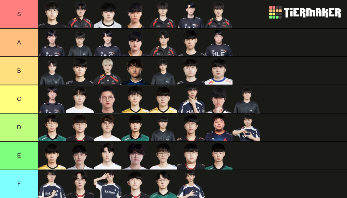 Lck players 2024 Tier List Rankings) TierMaker