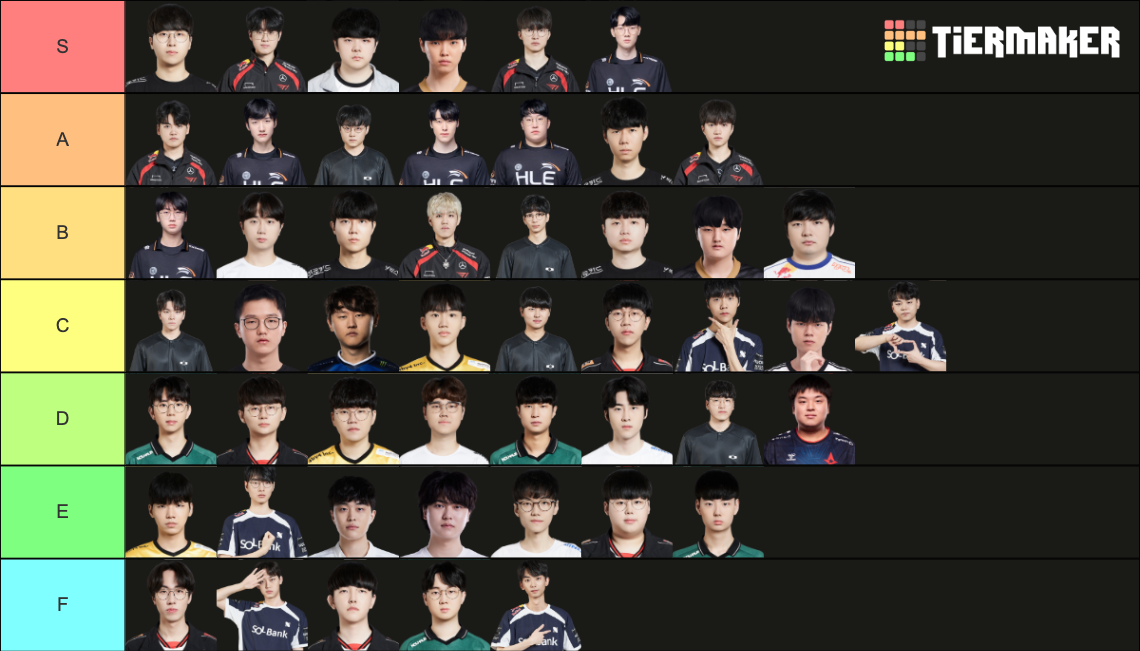 Lck players 2024 Tier List Rankings) TierMaker