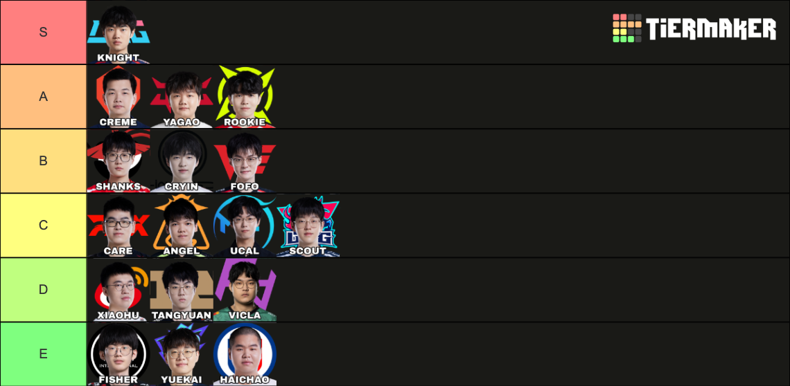 LPL Mid 2024 Tier List Rankings) TierMaker