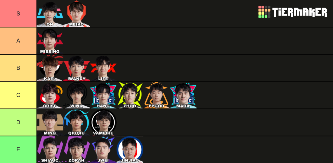 LPL Supports 2024 Tier List Rankings) TierMaker