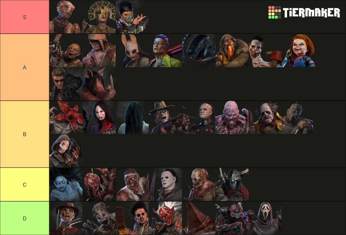 Dead By Daylight Killers [incl. The Unknown] Tier List (Community ...