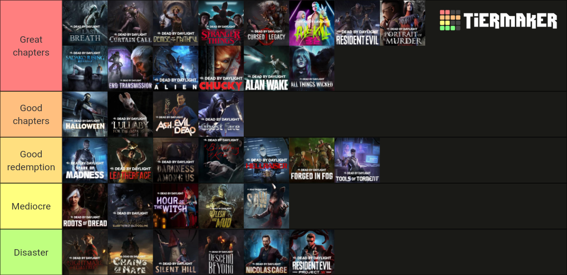 Dead by Daylight Chapters (Tomb Raider) Tier List (Community Rankings ...
