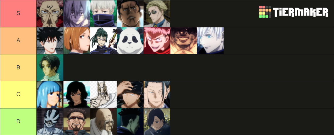 Jujutsu Kaisen (Anime Only) Character List Tier List (Community ...