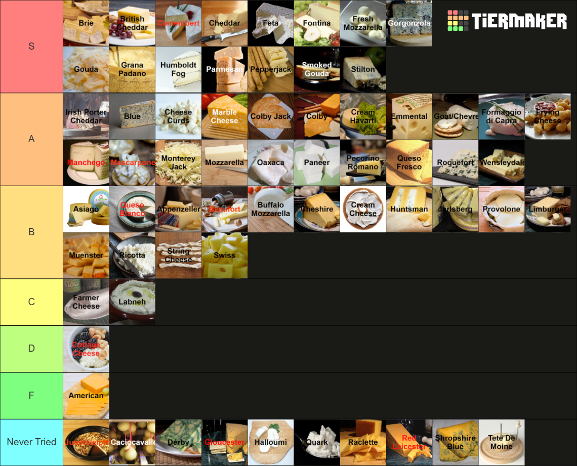 Big Cheese - 65 Cheeses Tier List (Community Rankings) - TierMaker