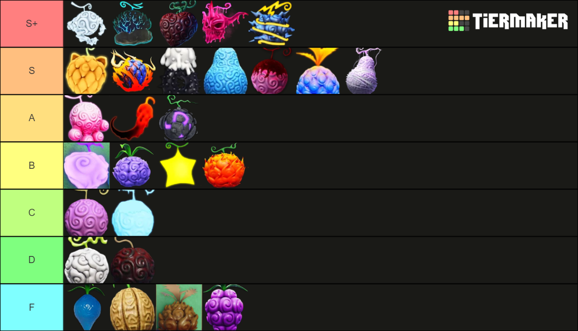 Fruit Battlegrounds Tier List (Community Rankings) - TierMaker