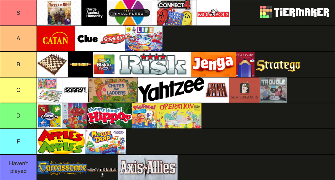Top Board Games Tier List Rankings) TierMaker