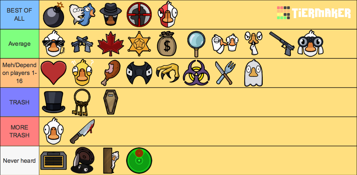 Goose Goose Duck Updated Roles Tier List Rankings) TierMaker