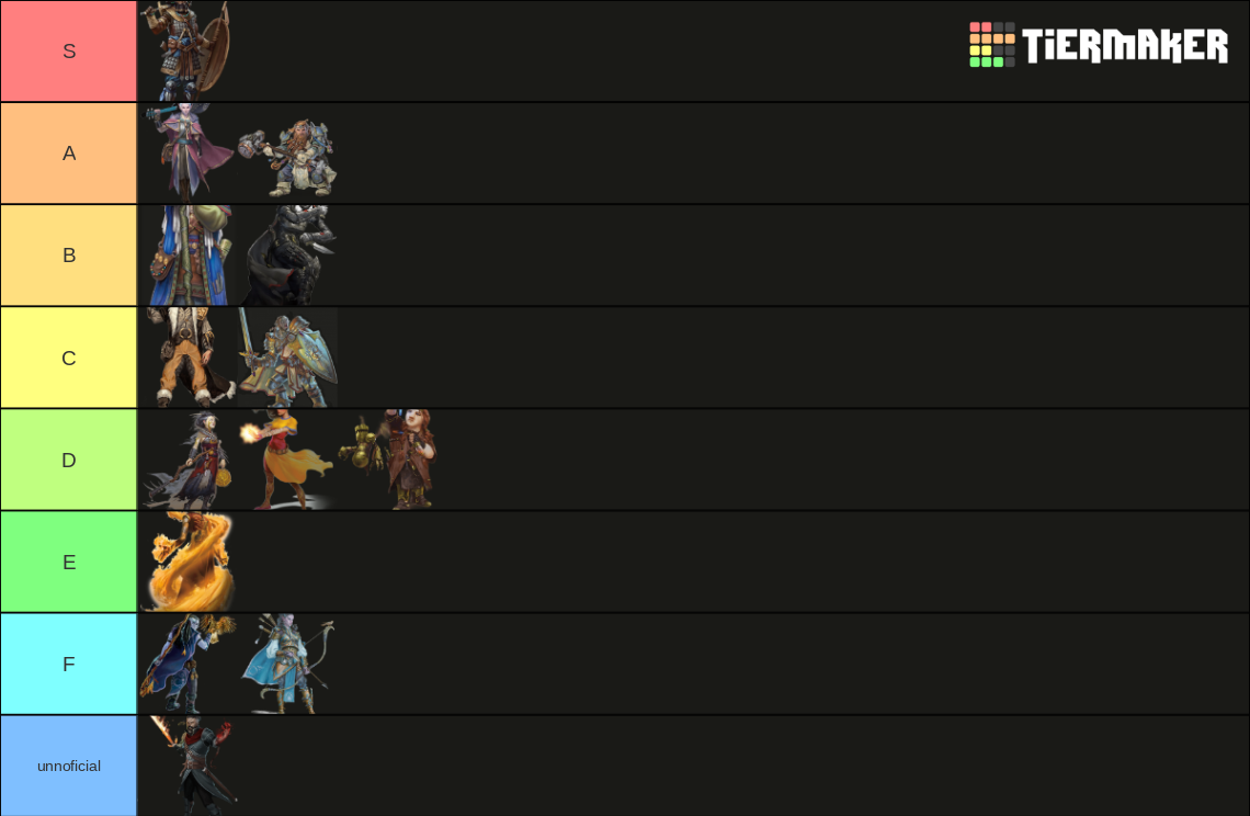 Dnd 5e Class Tier List 2024 Gussi Lilian