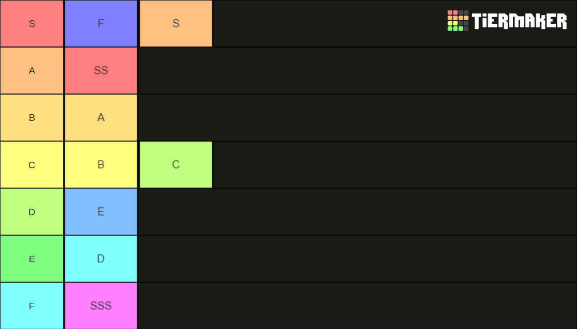 The of Tiers Tier List (Community Rankings) - TierMaker