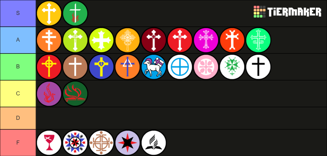 Christian Denominations Tier List (Community Rankings) - TierMaker