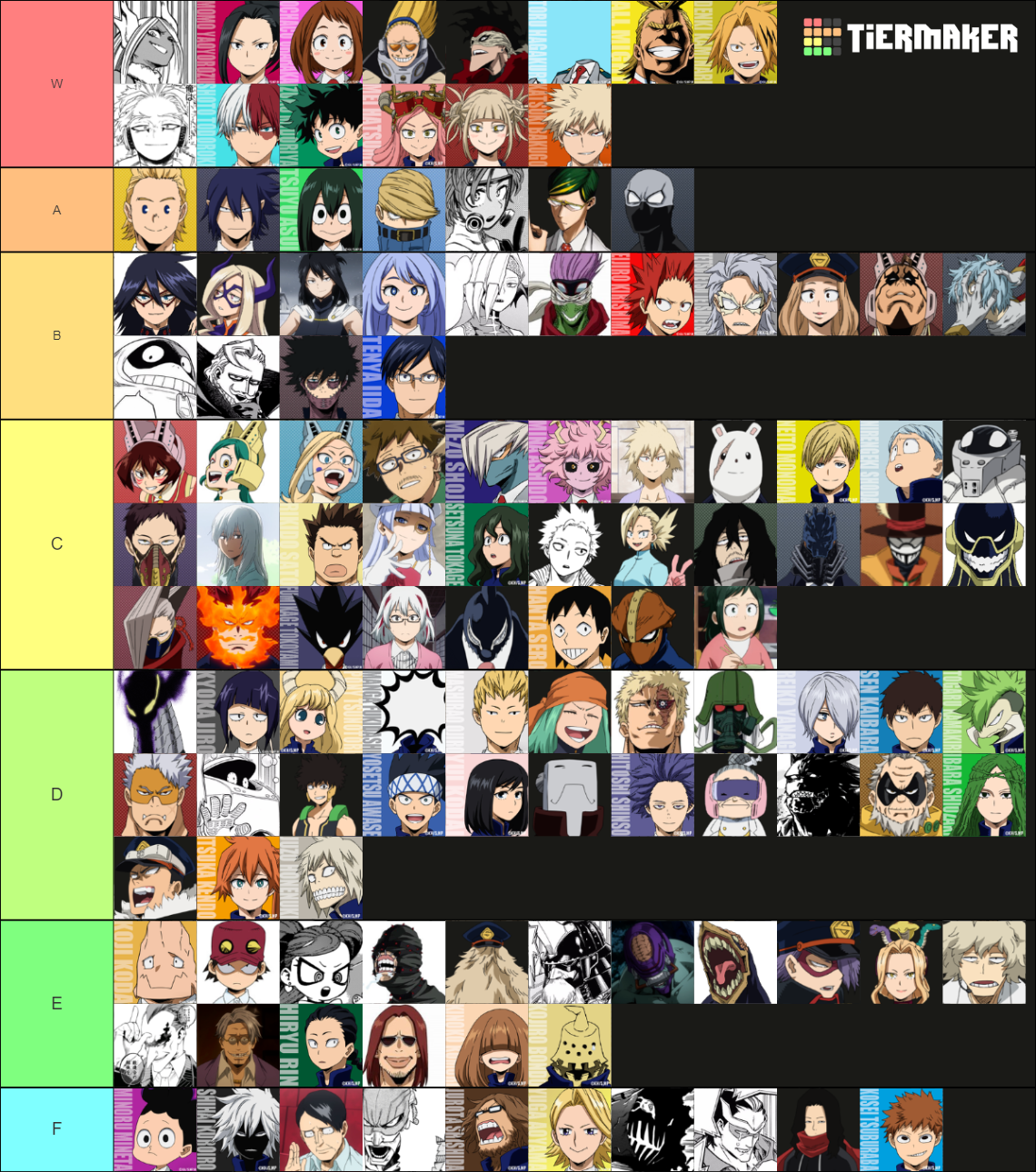 My Hero Academia Character Tier List (Community Rankings) - TierMaker