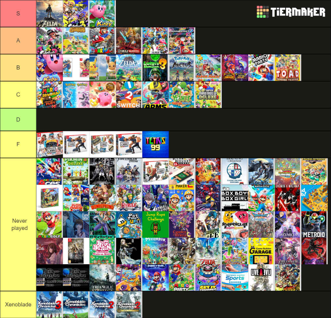 First-Party Nintendo Switch Titles (as of 1/2/23) Tier List (Community ...