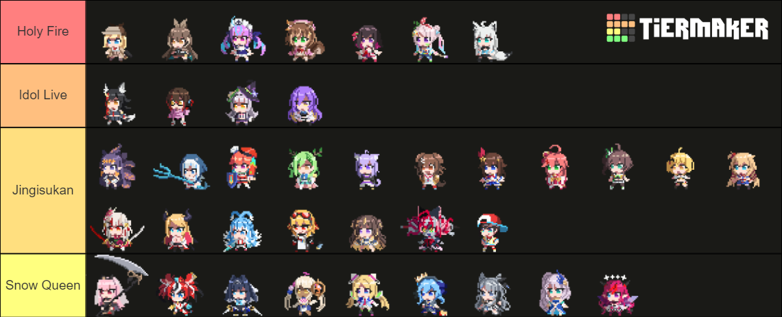 HoloCure Characters V0.6 Tier List (Community Rankings) - TierMaker