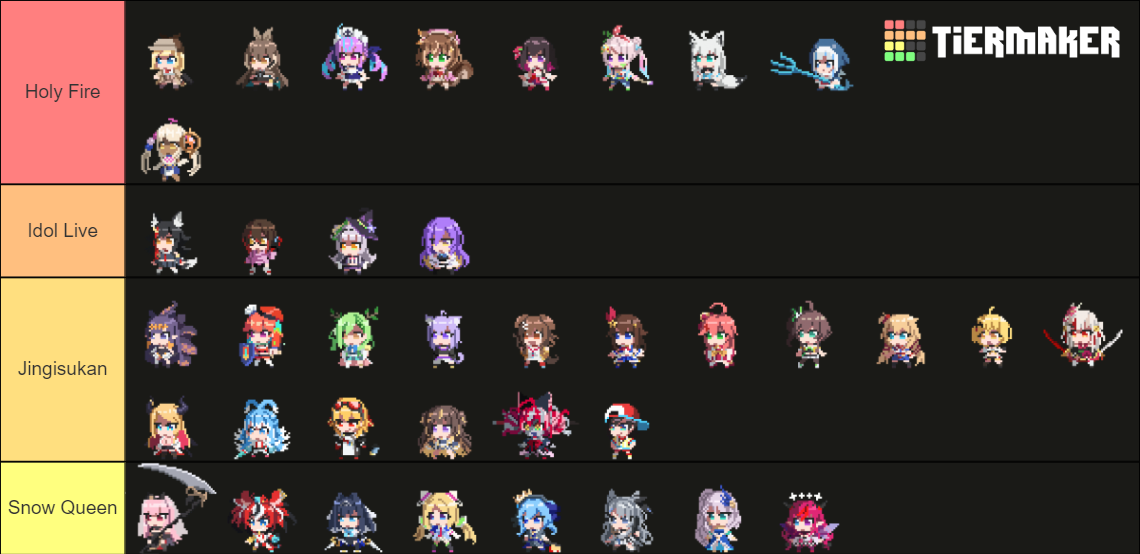 HoloCure Characters V0.6 Tier List (Community Rankings) - TierMaker