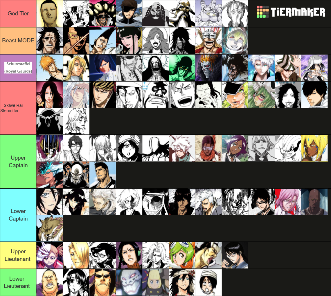 Strongest Bleach Characters Tier List (Community Rankings) - TierMaker