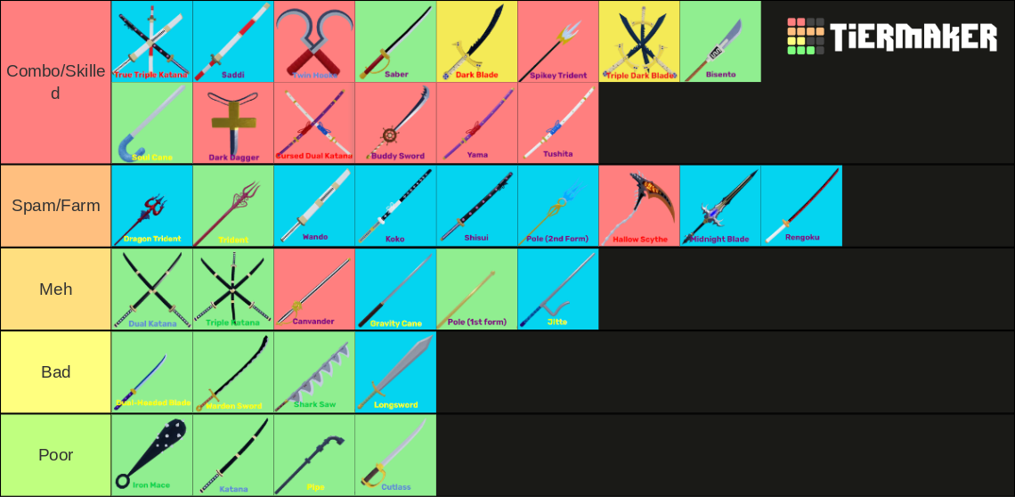 Blox Fruits All Swords Update 19 Tier List (Community Rankings)   TierMaker