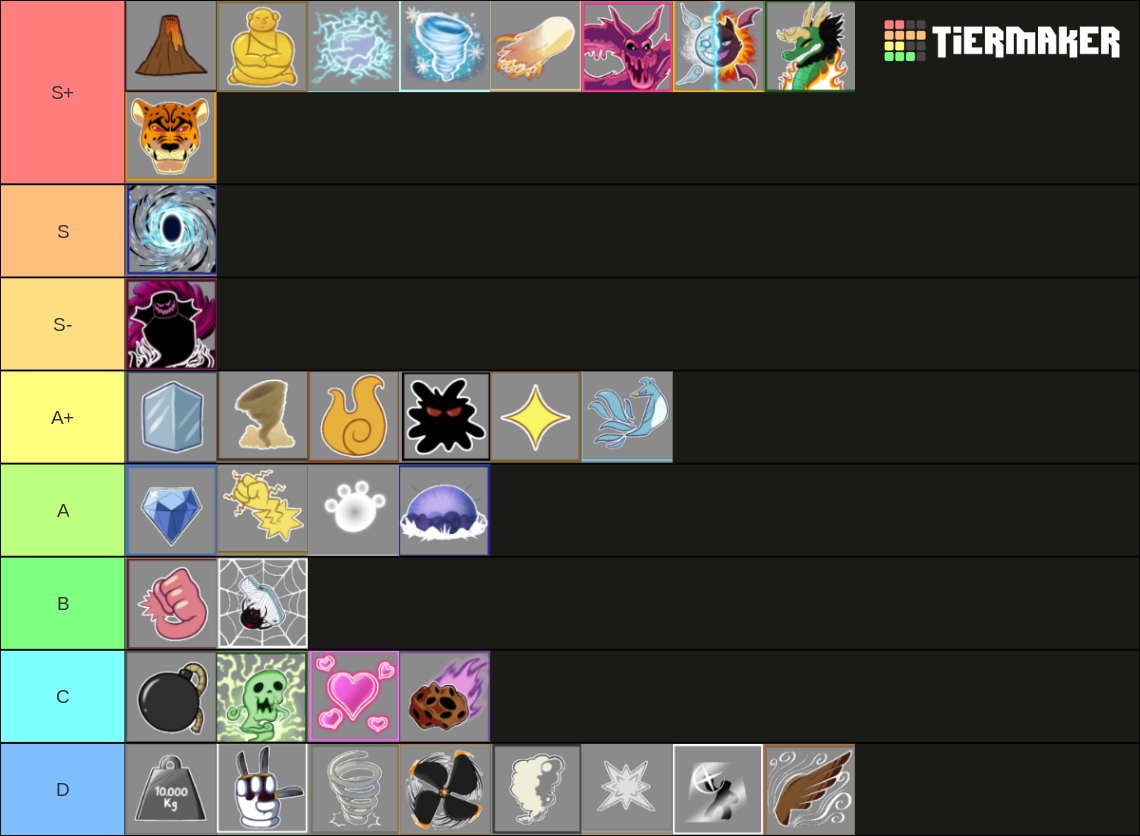 Blox Fruits Update 19 Tier List (Community Rankings) - TierMaker