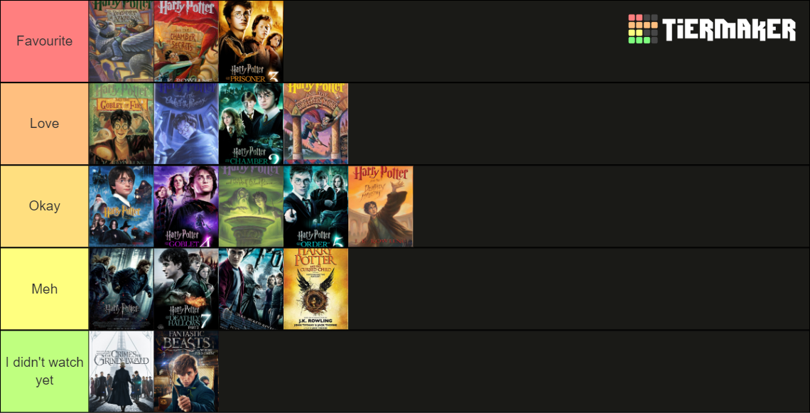 Harry Potter All The Books And Movies Tier List (Community Rankings ...