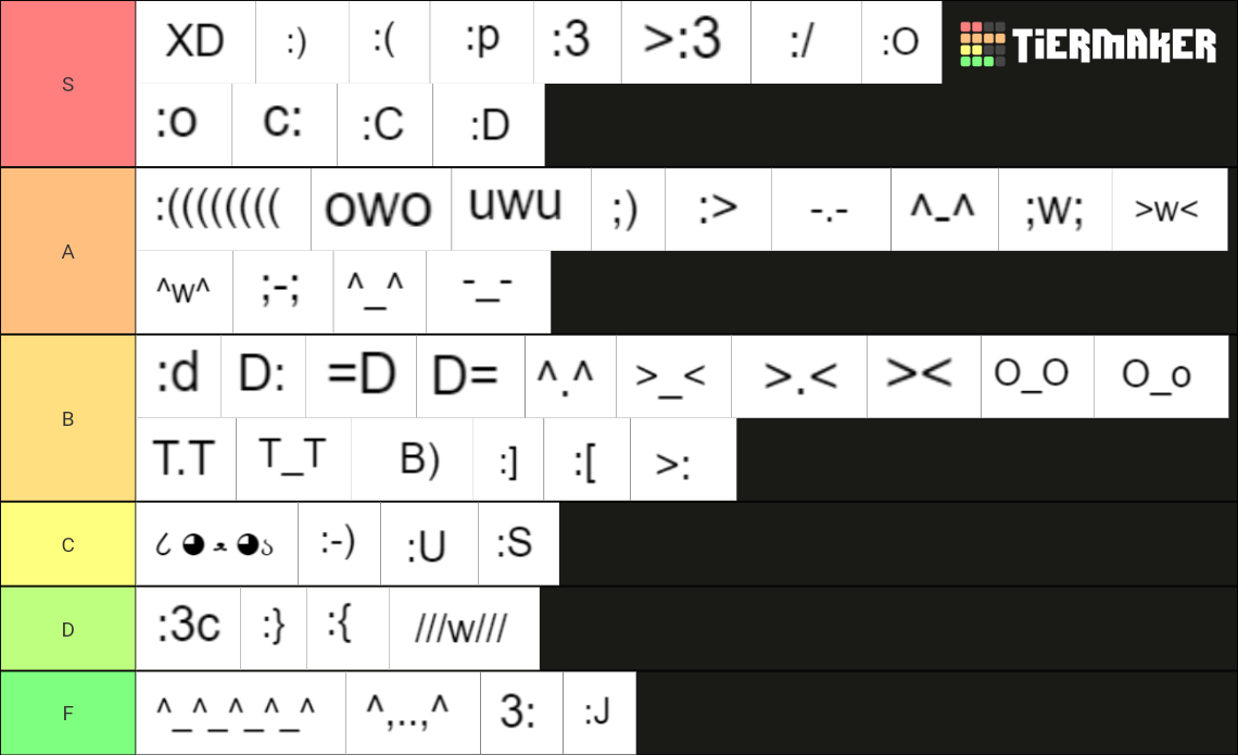 Emoticon Tier List (Community Rankings) - TierMaker